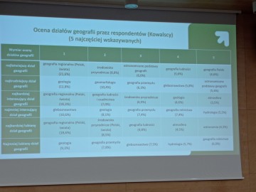 Kongres Edukacji Geograficznej Łódź 2022 , 